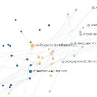 特許分析の革新