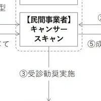 八王子市がSIB導入