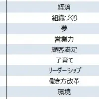 講演テーマの動向