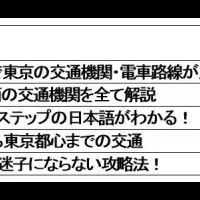 訪日情報サイトの魅力