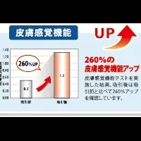 水素吸引と選手