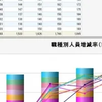 Rosic新機能発表