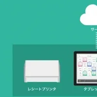 業界初！月額無料POS