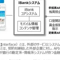 沖縄銀行とiBank提携