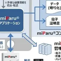 miParu(R)が登場