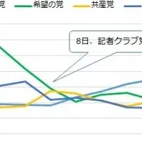 衆院選の動向分析