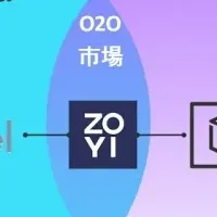 ZOYIが資金調達を実施