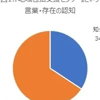 介護意識調査の結果