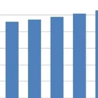 歯医者のネット受付