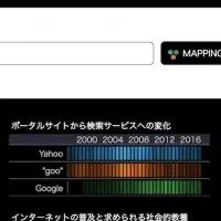 TIMEMAPで時間旅行