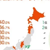 敏感肌の京都府民