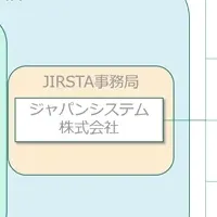 JIRSTAの始動