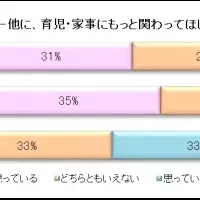 幼児と家族の実態調査