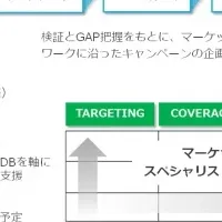 新ABMサービス登場