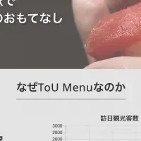 ToU Menuの全貌