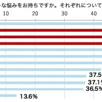 免疫老化と運動不足