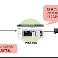 アートで支援する