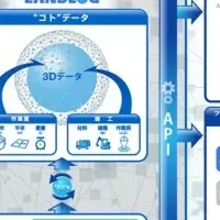 新IoTプラットフォーム