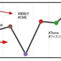 利用不可のページ