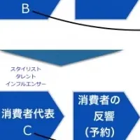 アパレル活性化連携