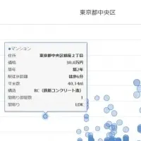 ターミナルとコラビット提携