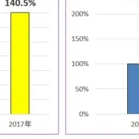 ハイレゾとアニソンの人気