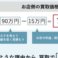 銀座の時計買取