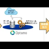 働き方改革とOptamo