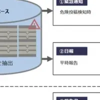 VAAKとエルテスの提携