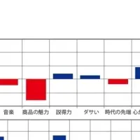 CM好感度予測システム