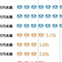 今後のコンテンツ戦略