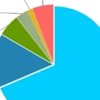 訪日外国人接客調査