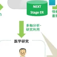 新救急医療システム