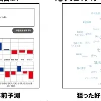 国際大学GLOCOMのCM開発