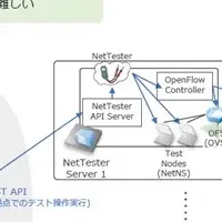 SDNで進化するネットワーク