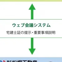 オンライン内見と重説