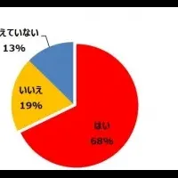 レゴが育む集中力