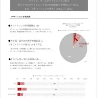 ホワイトニング白書