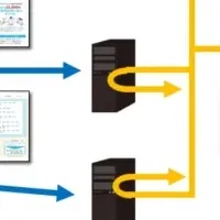 アルバイト採用管理の進化