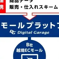 越境EC支援の新展開