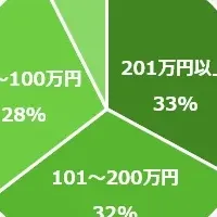 浮気の慰謝料相場