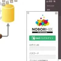 医療共通IDの強化