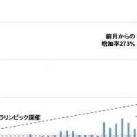 求人検索動向分析