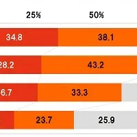 ミレニアル世代の視聴スタイル