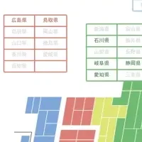 トポロジの新システム