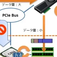 PG-StromによるDB加速