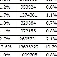 全国WiFi密度調査