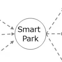 新サービス「Smart Park」