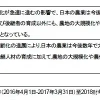 日中翻訳エンジンの進化