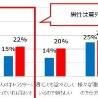 女性の薄毛問題